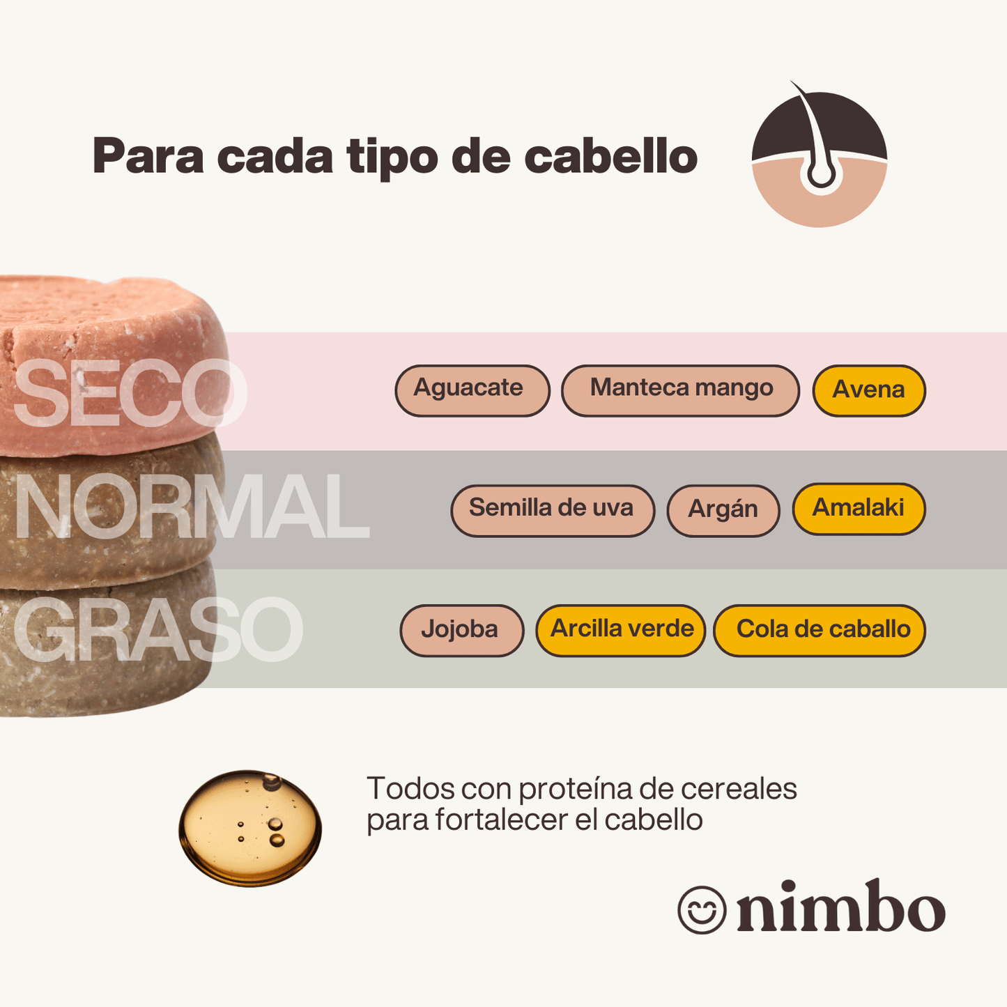 
                  
                    Shampoo sólido 60 g. - NIMBO
                  
                